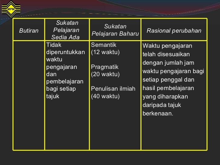 Taklimat Sukatan Pelajaran Bahasa Melayu STPM Baharu 