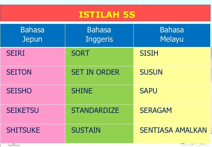 5s In Malay Shefalitayal