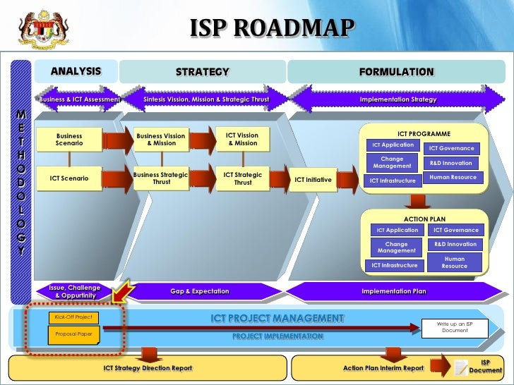Taklimat bengkel isp mampu intan v1.2
