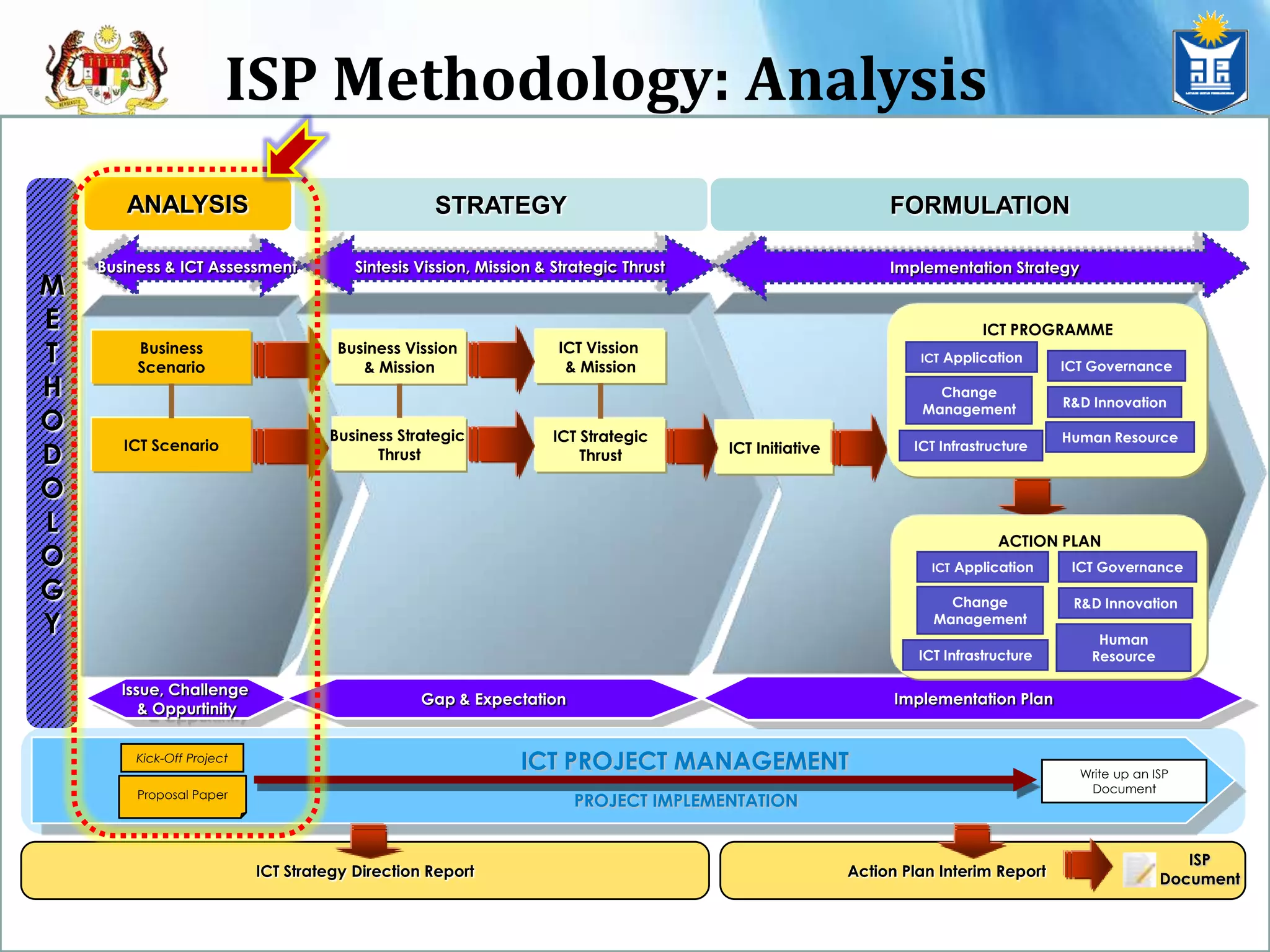 Project Management: Costing/BudgetSAMPLE