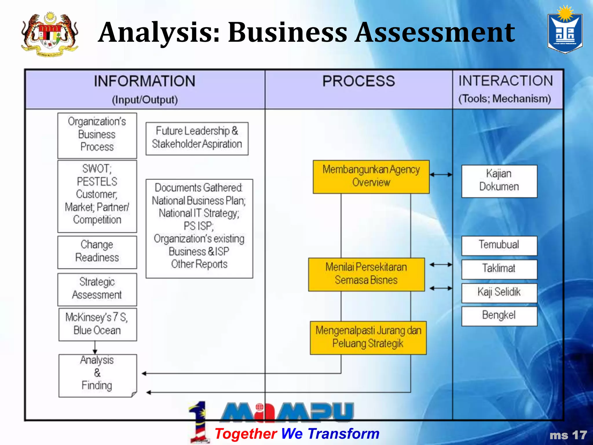 PERBINCANGAN KUMPULAN