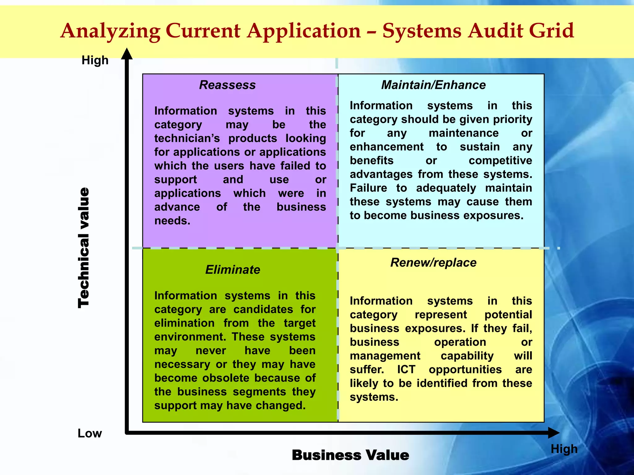 Analyzing Current & Future Business ScenarioOPPORTUNITIES & THREATSSWOTEXTERNAL”PESTELS” TOOLPolitical - government policies