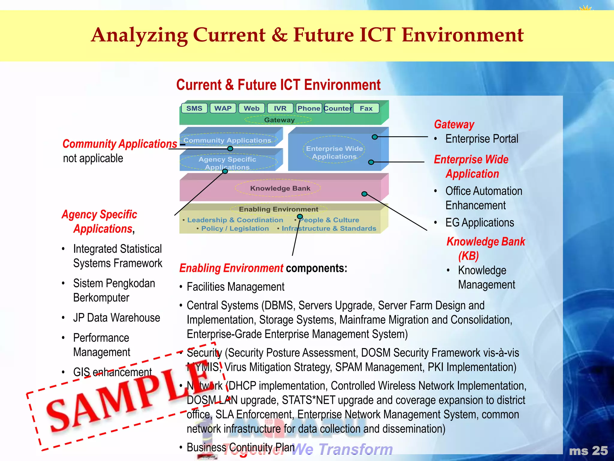 Social - education; health; housing