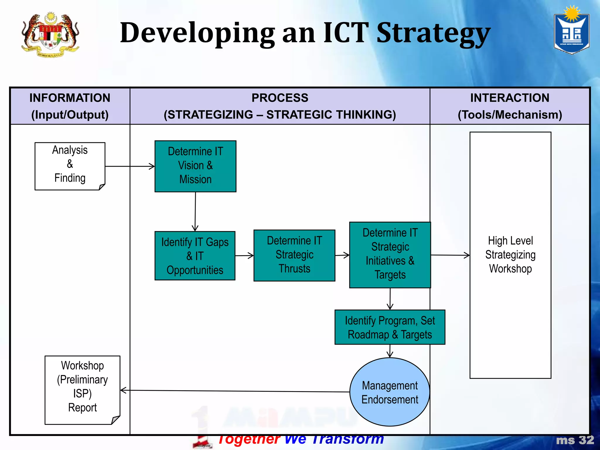 Customer – Stakeholder & Client