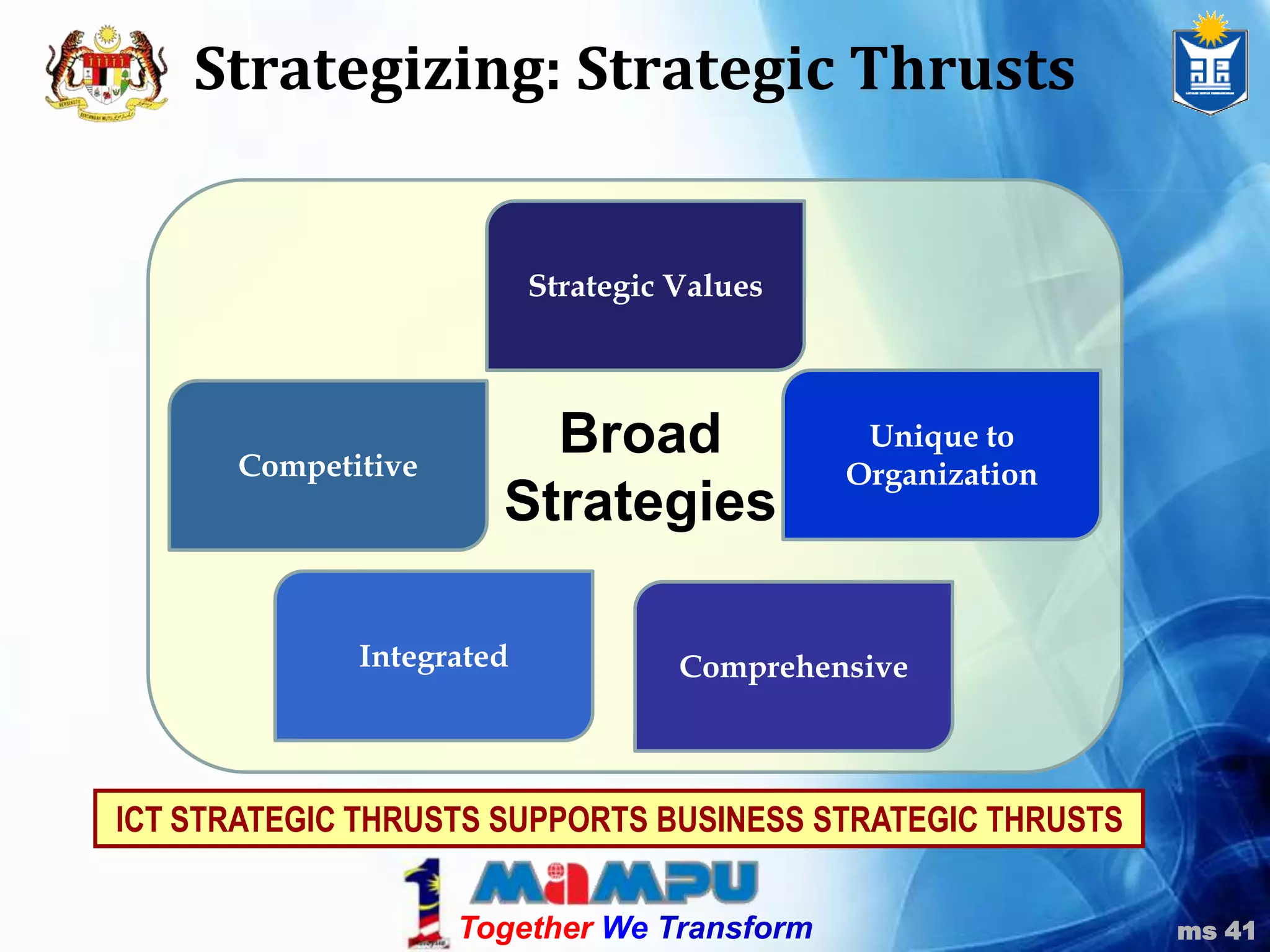 Cost of new  technology