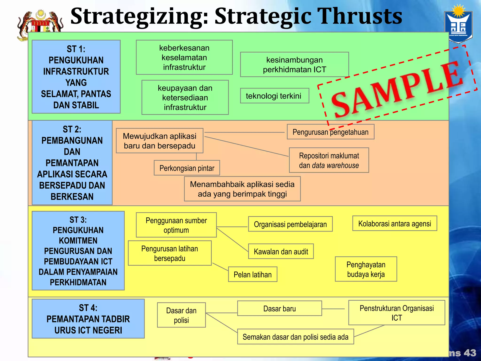 Market liberalization