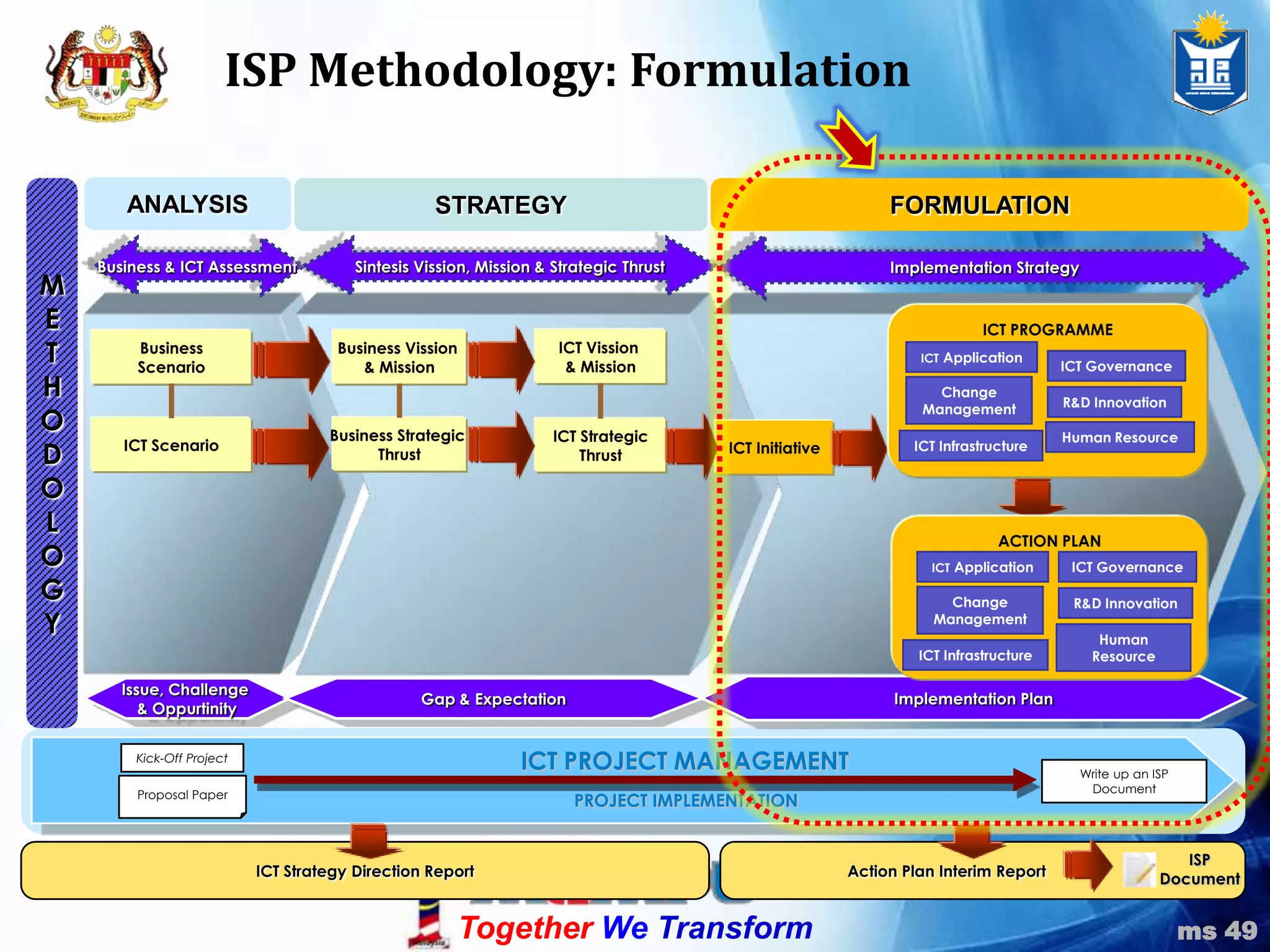 Style - management control