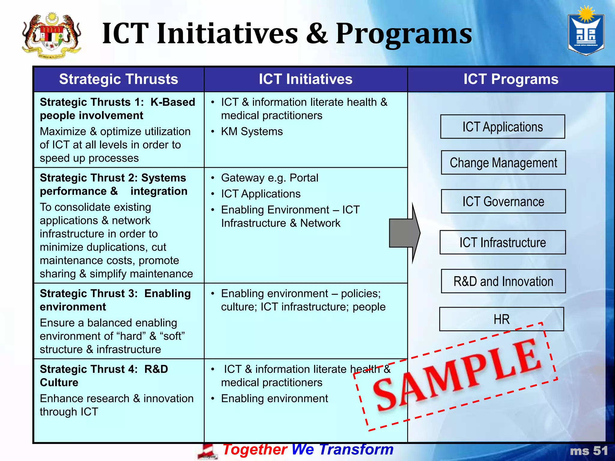 Shared values - agreed mission & strategies