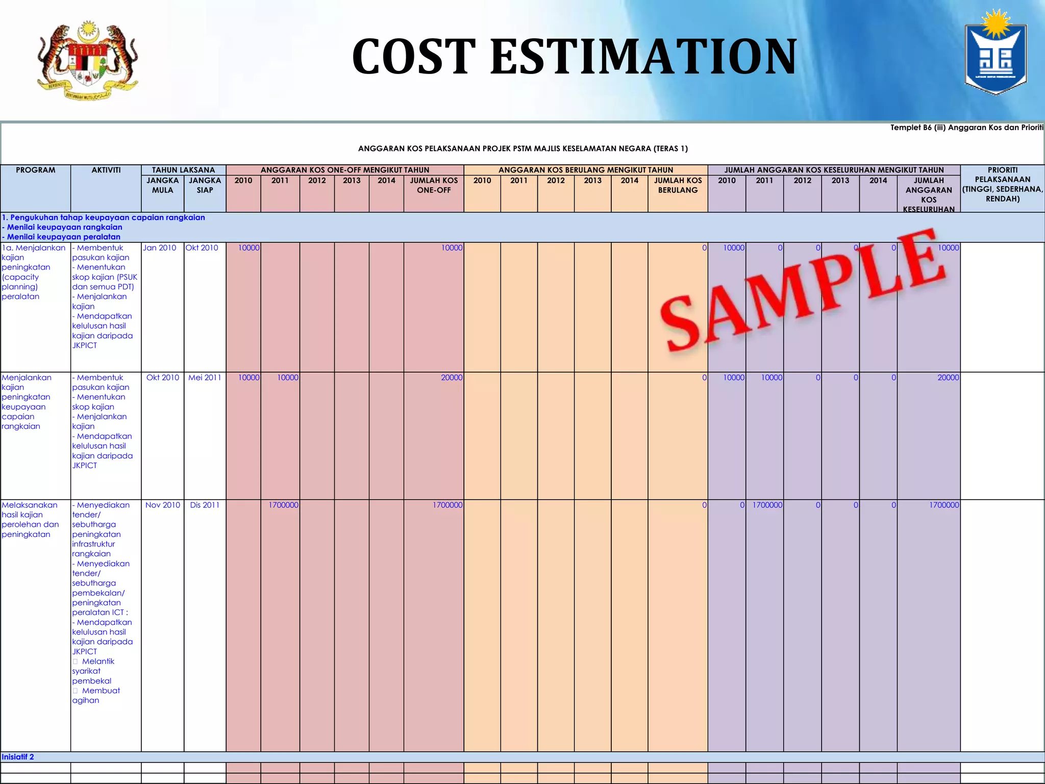 Skills – competenciesPeople-Process-Technology