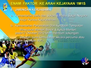6.6. JARINGAN KERJASAMAJARINGAN KERJASAMA
a.a. Kementerian Belia dan Sukan & Majlis Sukan NegaraKementerian Belia dan Sukan & Majlis Sukan Negara
-- Anjur Kursus Kejurulatihan.Anjur Kursus Kejurulatihan.
b.b. Kementerian Perumahan Dan Kerajaan TempatanKementerian Perumahan Dan Kerajaan Tempatan
-- Mesyuarat Menteri Besar & Ketua MenteriMesyuarat Menteri Besar & Ketua Menteri
pada12 Oktober 2010 telah memberi sokongan.pada12 Oktober 2010 telah memberi sokongan.
-- Sekolah guna kemudahan secara percuma atauSekolah guna kemudahan secara percuma atau
kadar potongan 80%.kadar potongan 80%.
 