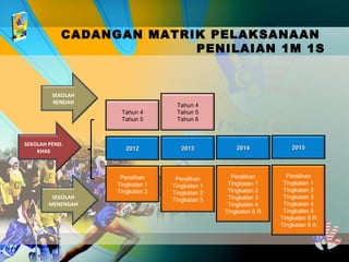 CADANGAN MATRIK PELAKSANAAN
PENILAIAN 1M 1S
Tahun 4
Tahun 5
Tahun 4
Tahun 5
Tahun 6
Peralihan
Tingkatan 1
Tingkatan 2
Peralihan
Tingkatan 1
Tingkatan 2
Tingkatan 3
Peralihan
Tingkatan 1
Tingkatan 2
Tingkatan 3
Tingkatan 4
Tingkatan 6 R
Peralihan
Tingkatan 1
Tingkatan 2
Tingkatan 3
Tingkatan 4
Tingkatan 5
Tingkatan 6 R
Tingkatan 6 A
20122012 20132013 20142014 20152015
SEKOLAH
RENDAH
SEKOLAH
MENENGAH
SEKOLAH PEND.
KHAS
 