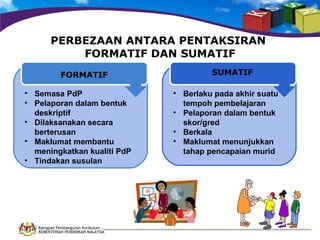 PERBEZAAN ANTARA PENTAKSIRAN
FORMATIF DAN SUMATIF
FORMATIF
• Semasa PdP
• Pelaporan dalam bentuk
deskriptif
• Dilaksanakan secara
berterusan
• Maklumat membantu
meningkatkan kualiti PdP
• Tindakan susulan

Bahagian Pembangunan Kurikulum
KEMENTERIAN PENDIDIKAN MALAYSIA

SUMATIF
• Berlaku pada akhir suatu
tempoh pembelajaran
• Pelaporan dalam bentuk
skor/gred
• Berkala
• Maklumat menunjukkan
tahap pencapaian murid

 