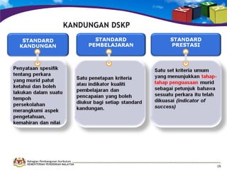 Bahagian Pembangunan Kurikulum
KEMENTERIAN PENDIDIKAN MALAYSIA

16

 