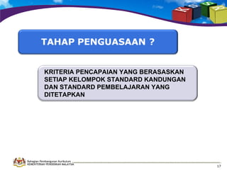 KRITERIA PENCAPAIAN YANG BERASASKAN
SETIAP KELOMPOK STANDARD KANDUNGAN
DAN STANDARD PEMBELAJARAN YANG
DITETAPKAN

Bahagian Pembangunan Kurikulum
KEMENTERIAN PENDIDIKAN MALAYSIA

17

 