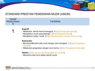 STANDARD PRESTASI PENDIDIKAN MUZIK (UMUM)
TAHAP
PENGUASAA
N

1

TAFSIRAN

Kognitif
- Melakukan aktiviti meniru/mengajuk. (Modul Penghasilan Muzik)
- Mengetahui muzik yang didengar. (Modul Apresiasi Muzik)
- Mengetahui notasi muzik. (Modul Membaca dan menulis notasi muzik)
Psikomotor
- Bernyanyi/Bermain alat muzik dengan cara mengajuk. (Modul Pengalaman
Muzikal)
- Melakukan pergerakan dengan cara meniru. (Modul Pengalaman Muzikal)
Afektif (Dinilai semasa aktiviti pengalaman muzikal)
- Menerima nilai murni dalam aktiviti muzik.

Bahagian Pembangunan Kurikulum
KEMENTERIAN PENDIDIKAN MALAYSIA

24

 