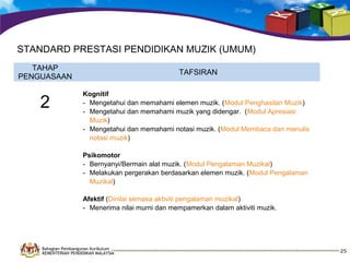 STANDARD PRESTASI PENDIDIKAN MUZIK (UMUM)
TAHAP
PENGUASAAN

2

TAFSIRAN
Kognitif
- Mengetahui dan memahami elemen muzik. (Modul Penghasilan Muzik)
- Mengetahui dan memahami muzik yang didengar. (Modul Apresiasi
Muzik)
- Mengetahui dan memahami notasi muzik. (Modul Membaca dan menulis
notasi muzik)
Psikomotor
- Bernyanyi/Bermain alat muzik. (Modul Pengalaman Muzikal)
- Melakukan pergerakan berdasarkan elemen muzik. (Modul Pengalaman
Muzikal)
Afektif (Dinilai semasa aktiviti pengalaman muzikal)
- Menerima nilai murni dan mempamerkan dalam aktiviti muzik.

Bahagian Pembangunan Kurikulum
KEMENTERIAN PENDIDIKAN MALAYSIA

25

 