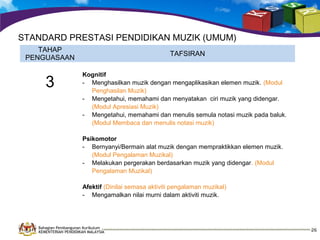 STANDARD PRESTASI PENDIDIKAN MUZIK (UMUM)
TAHAP
PENGUASAAN

3

TAFSIRAN
Kognitif
- Menghasilkan muzik dengan mengaplikasikan elemen muzik. (Modul
Penghasilan Muzik)
- Mengetahui, memahami dan menyatakan ciri muzik yang didengar.
(Modul Apresiasi Muzik)
- Mengetahui, memahami dan menulis semula notasi muzik pada baluk.
(Modul Membaca dan menulis notasi muzik)
Psikomotor
- Bernyanyi/Bermain alat muzik dengan mempraktikkan elemen muzik.
(Modul Pengalaman Muzikal)
- Melakukan pergerakan berdasarkan muzik yang didengar. (Modul
Pengalaman Muzikal)
Afektif (Dinilai semasa aktiviti pengalaman muzikal)
- Mengamalkan nilai murni dalam aktiviti muzik.

Bahagian Pembangunan Kurikulum
KEMENTERIAN PENDIDIKAN MALAYSIA

26

 