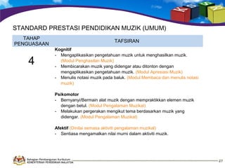 STANDARD PRESTASI PENDIDIKAN MUZIK (UMUM)
TAHAP
PENGUASAAN

4

TAFSIRAN
Kognitif
- Mengaplikasikan pengetahuan muzik untuk menghasilkan muzik.
(Modul Penghasilan Muzik)
- Membicarakan muzik yang didengar atau ditonton dengan
mengaplikasikan pengetahuan muzik. (Modul Apresiasi Muzik)
- Menulis notasi muzik pada baluk. (Modul Membaca dan menulis notasi
muzik)
Psikomotor
- Bernyanyi/Bermain alat muzik dengan mempraktikkan elemen muzik
dengan betul. (Modul Pengalaman Muzikal)
- Melakukan pergerakan mengikut tema berdasarkan muzik yang
didengar. (Modul Pengalaman Muzikal)
Afektif (Dinilai semasa aktiviti pengalaman muzikal)
- Sentiasa mengamalkan nilai murni dalam aktiviti muzik.

Bahagian Pembangunan Kurikulum
KEMENTERIAN PENDIDIKAN MALAYSIA

27

 