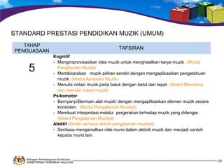 STANDARD PRESTASI PENDIDIKAN MUZIK (UMUM)
TAHAP
PENGUASAAN

5

TAFSIRAN
Kognitif
- Mengimprovisasikan idea muzik untuk menghasilkan karya muzik. (Modul
Penghasilan Muzik)
- Membicarakan muzik pilihan sendiri dengan mengaplikasikan pengetahuan
muzik. (Modul Apresiasi Muzik)
- Menulis notasi muzik pada baluk dengan betul dan tepat. (Modul Membaca
dan menulis notasi muzik)
Psikomotor
- Bernyanyi/Bermain alat muzik/ dengan mengaplikasikan elemen muzik secara
konsisten. (Modul Pengalaman Muzikal)
- Membuat interpretasi melalui pergerakan terhadap muzik yang didengar.
(Modul Pengalaman Muzikal)
Afektif (Dinilai semasa aktiviti pengalaman muzikal)
- Sentiasa mengamalkan nilai murni dalam aktiviti muzik dan menjadi contoh
kepada murid lain.

Bahagian Pembangunan Kurikulum
KEMENTERIAN PENDIDIKAN MALAYSIA

28

 