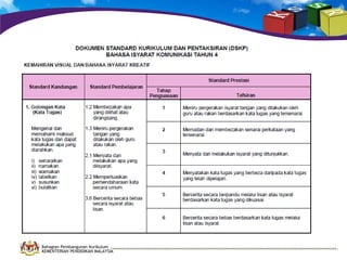 Bahagian Pembangunan Kurikulum
KEMENTERIAN PENDIDIKAN MALAYSIA

 