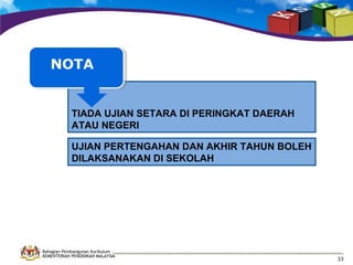 NOTA

TIADA UJIAN SETARA DI PERINGKAT DAERAH
ATAU NEGERI
UJIAN PERTENGAHAN DAN AKHIR TAHUN BOLEH
DILAKSANAKAN DI SEKOLAH

Bahagian Pembangunan Kurikulum
KEMENTERIAN PENDIDIKAN MALAYSIA

33

 