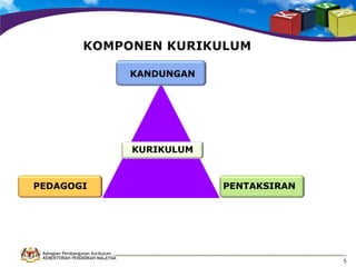 KANDUNGAN

KURIKULUM

PEDAGOGI

Bahagian Pembangunan Kurikulum
KEMENTERIAN PENDIDIKAN MALAYSIA

PENTAKSIRAN

5

 
