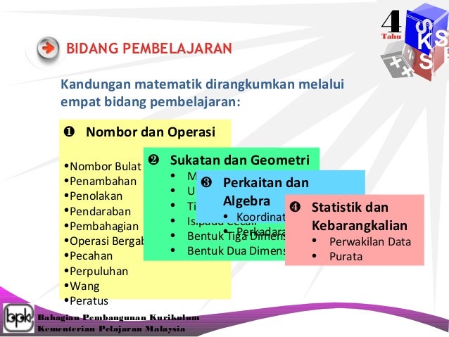 Taklimat dskp matematik tahun 4 (umum)