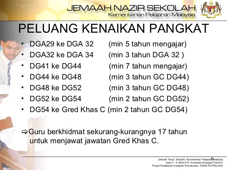 Surat Kenaikan Pangkat Dg44 2019