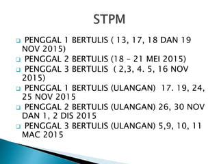  PENGGAL 1 BERTULIS ( 13, 17, 18 DAN 19
NOV 2015)
 PENGGAL 2 BERTULIS (18 – 21 MEI 2015)
 PENGGAL 3 BERTULIS ( 2,3, 4. 5, 16 NOV
2015)
 PENGGAL 1 BERTULIS (ULANGAN) 17. 19, 24,
25 NOV 2015
 PENGGAL 2 BERTULIS (ULANGAN) 26, 30 NOV
DAN 1, 2 DIS 2015
 PENGGAL 3 BERTULIS (ULANGAN) 5,9, 10, 11
MAC 2015
 