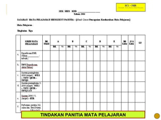 24
TINDAKAN PANITIA MATA PELAJARAN
 