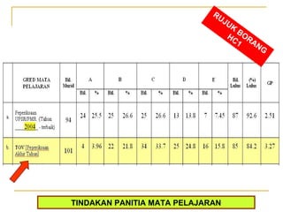 RU
                                  JU
                                    K
                                      B
                                   HC OR
                                      1 AN
                                             G




                            26
TINDAKAN PANITIA MATA PELAJARAN
 