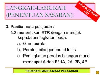 RU
                                                 JU
LANGKAH-LANGKAH                                    K
                                                     B
                                                  HC OR
                                                     1 AN
(PENENTUAN SASARAN):                                        G



3. Panitia mata pelajaran :
   3.2 menentukan ETR dengan merujuk
       kepada peningkatan pada:
       a. Gred purata
       b. Peratus bilangan murid lulus
       c. Peningkatan peratus bilangan murid
          mendapat A dan B/ 1A, 2A, 3B, 4B

                                      29
          TINDAKAN PANITIA MATA PELAJARAN
 