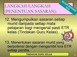 RU
                                           JU
                                             K
LANGKAH-LANGKAH                                B
                                            HC OR
                                               4 AN
(PENENTUAN SASARAN):                                  G



12. Mengumpulkan sasaran setiap
 murid daripada setiap mata
 pelajaran bagi mengenal pasti ETR
 kelas (Tindakan Guru Kelas).

13. Menentukan sasaran murid yang
 berpotensi dengan mengambil kira ETR
 setiap panitia.
           TINDAKAN GURU KELAS   34
 