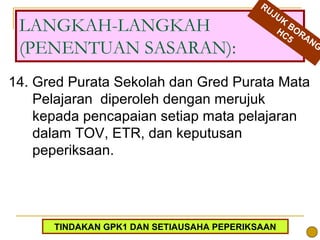 RU
                                                JU
                                                  K
 LANGKAH-LANGKAH                                    B
                                                 HC OR
                                                    5 AN
 (PENENTUAN SASARAN):                                      G



14. Gred Purata Sekolah dan Gred Purata Mata
    Pelajaran diperoleh dengan merujuk
    kepada pencapaian setiap mata pelajaran
    dalam TOV, ETR, dan keputusan
    peperiksaan.




                                      35
      TINDAKAN GPK1 DAN SETIAUSAHA PEPERIKSAAN
 