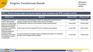 Taklimat Inisiatif PPPM tahun 2022 &  KPI Cascading.pptx