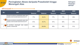 Taklimat Inisiatif PPPM tahun 2022 &  KPI Cascading.pptx