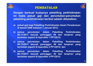 PEMBATALAN
Dengan berkuat kuasanya pekeliling perkhidmatan
ini maka jadual gaji dan peruntukan-peruntukan
pekeliling perkhidmatan berikut adalah dibatalkan:

a) jadual gaji bagi Pekeliling Perkhidmatan Awam Persekutuan
   di bawah SSM sebelum 1 Januari 2012;
b) semua peruntukan dalam Pekeliling Perkhidmatan
   Bil.11/2011 kecuali perenggan 68 dan lampiran yang
   berkaitan seperti di Apendiks 1 PP1/2012;
c) semua peruntukan dalam Pekeliling Perkhidmatan
   Bil.12/2011 kecuali perenggan 46 dan lampiran yang
   berkaitan seperti di Apendiks 2 PP1/2012; dan
d) semua peruntukan dalam Pekeliling Perkhidmatan
   Bil.13/2011 kecuali perenggan 92 dan lampiran yang
   berkaitan seperti di Apendiks 3 PP1/2012.
                                                               30
 