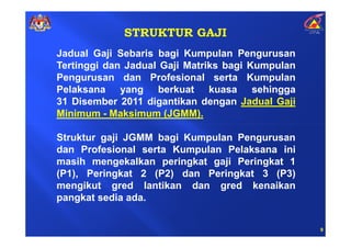 STRUKTUR GAJI
Jadual Gaji Sebaris bagi Kumpulan Pengurusan
Tertinggi dan Jadual Gaji Matriks bagi Kumpulan
Pengurusan dan Profesional serta Kumpulan
Pelaksana yang berkuat kuasa sehingga
31 Disember 2011 digantikan dengan Jadual Gaji
Minimum - Maksimum (JGMM).

Struktur gaji JGMM bagi Kumpulan Pengurusan
dan Profesional serta Kumpulan Pelaksana ini
masih mengekalkan peringkat gaji Peringkat 1
(P1), Peringkat 2 (P2) dan Peringkat 3 (P3)
mengikut gred lantikan dan gred kenaikan
pangkat sedia ada.


                                                  9
 