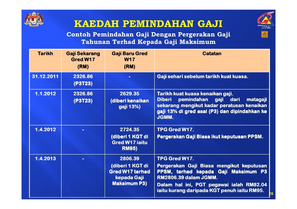 Taklimat kenaikan gaji 