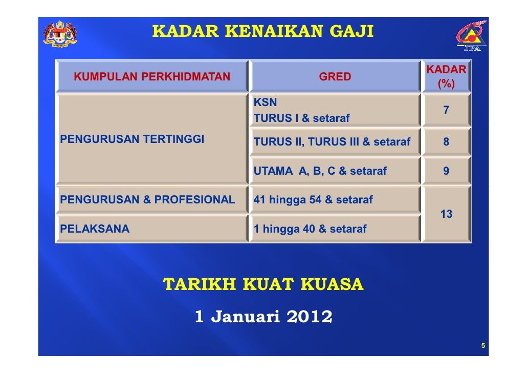 Taklimat kenaikan gaji