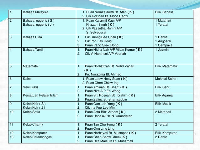 Taklimat kokurikulum guru 2013