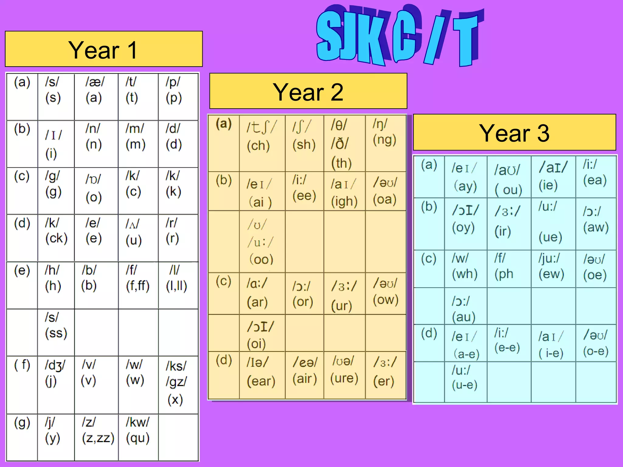 Year 1
         Year 2
                  Year 3
 