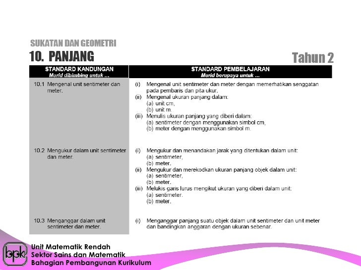 Taklimat kssr matematik (tahun 2)