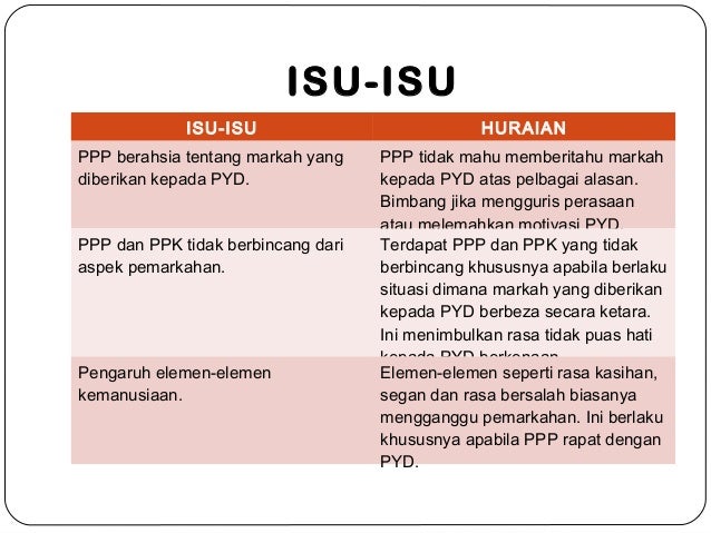 markah lnpt untuk kenaikan pangkat