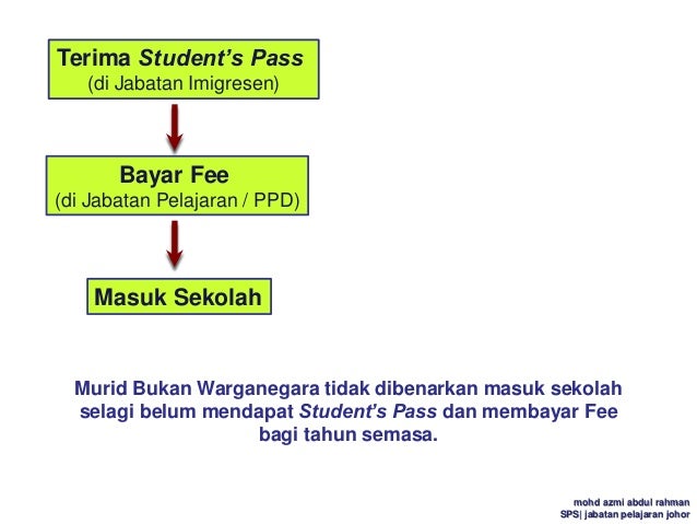 Taklimat Mbwn Johor Ppdjb 3 3 2011