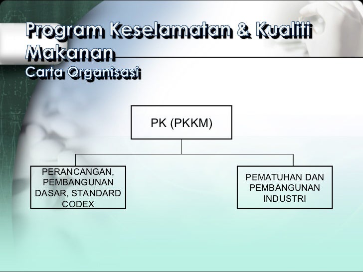 Taklimat organisasi kkm 2011