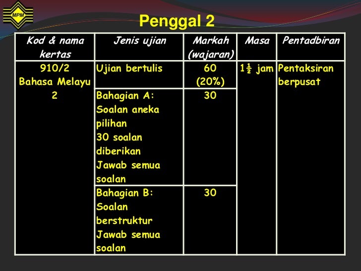 Taklimat Mata Pelajaran Bahasa Melayu STPM : Minggu 