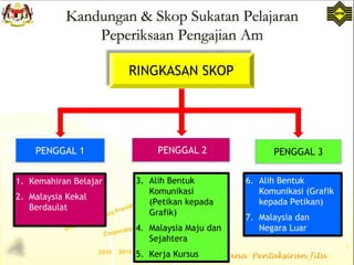 5
RINGKASAN SKOP
PENGGAL 2
PENGGAL 1
1. Kemahiran Belajar
2. Malaysia Kekal
Berdaulat
3. Alih Bentuk
Komunikasi
(Petikan kepada
Grafik)
4. Malaysia Maju dan
Sejahtera
5. Kerja Kursus
6. Alih Bentuk
Komunikasi (Grafik
kepada Petikan)
7. Malaysia dan
Negara Luar
PENGGAL 3
Kandungan & Skop Sukatan Pelajaran
Peperiksaan Pengajian Am
 
