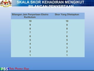 SKALA SKOR KEHADIRAN MENGIKUT 
BILANGAN PENYERTAAN 
Bilangan Jam Penyertaan Ekstra 
Kurikulum 
Skor Yang Ditetapkan 
10 10 
9 9 
8 8 
7 7 
6 6 
5 5 
4 4 
3 3 
2 2 
1 1 
 
