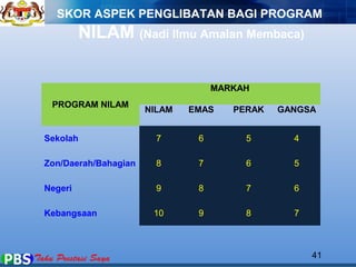 SKOR ASPEK PENGLIBATAN BAGI PROGRAM 
NILAM (Nadi Ilmu Amalan Membaca) 
41 
PROGRAM NILAM 
MARKAH 
NILAM EMAS PERAK GANGSA 
Sekolah 7 6 5 4 
Zon/Daerah/Bahagian 8 7 6 5 
Negeri 9 8 7 6 
Kebangsaan 10 9 8 7 
 
